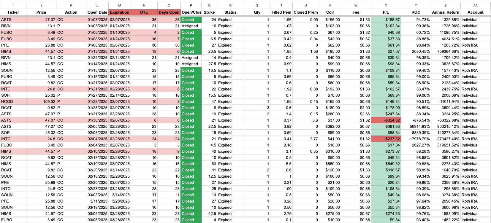 Customer favorite template spreadsheet